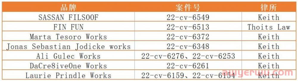 扎堆起诉版权侵权！又有36张图片被律所盯上，listing上不能出现！ 第1张