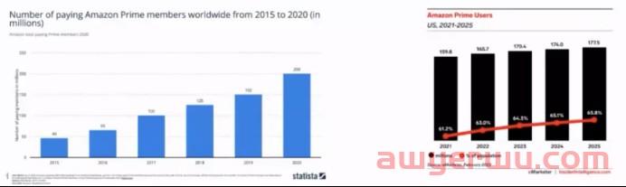 连续3年销量大增!亚马逊卖家如何抓住玩具这个千亿市场? 第3张 连续3年销量大增!亚马逊卖家如何抓住玩具这个千亿市场? 第3张