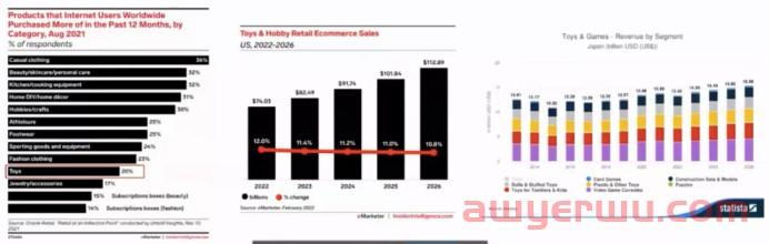 连续3年销量大增!亚马逊卖家如何抓住玩具这个千亿市场? 第2张 连续3年销量大增!亚马逊卖家如何抓住玩具这个千亿市场? 第2张