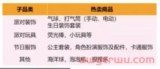 连续3年销量大增!亚马逊卖家如何抓住玩具这个千亿市场? 第5张 连续3年销量大增!亚马逊卖家如何抓住玩具这个千亿市场? 第5张