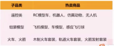 连续3年销量大增!亚马逊卖家如何抓住玩具这个千亿市场? 第8张 连续3年销量大增!亚马逊卖家如何抓住玩具这个千亿市场? 第8张