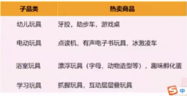 连续3年销量大增!亚马逊卖家如何抓住玩具这个千亿市场? 第10张 连续3年销量大增!亚马逊卖家如何抓住玩具这个千亿市场? 第10张