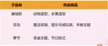 连续3年销量大增!亚马逊卖家如何抓住玩具这个千亿市场? 第11张 连续3年销量大增!亚马逊卖家如何抓住玩具这个千亿市场? 第11张