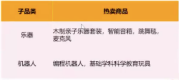 连续3年销量大增!亚马逊卖家如何抓住玩具这个千亿市场? 第9张 连续3年销量大增!亚马逊卖家如何抓住玩具这个千亿市场? 第9张