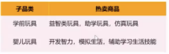 连续3年销量大增!亚马逊卖家如何抓住玩具这个千亿市场? 第12张 连续3年销量大增!亚马逊卖家如何抓住玩具这个千亿市场? 第12张