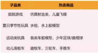 连续3年销量大增!亚马逊卖家如何抓住玩具这个千亿市场? 第13张 连续3年销量大增!亚马逊卖家如何抓住玩具这个千亿市场? 第13张
