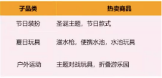 连续3年销量大增!亚马逊卖家如何抓住玩具这个千亿市场? 第15张 连续3年销量大增!亚马逊卖家如何抓住玩具这个千亿市场? 第15张