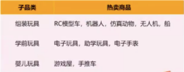 连续3年销量大增!亚马逊卖家如何抓住玩具这个千亿市场? 第14张 连续3年销量大增!亚马逊卖家如何抓住玩具这个千亿市场? 第14张
