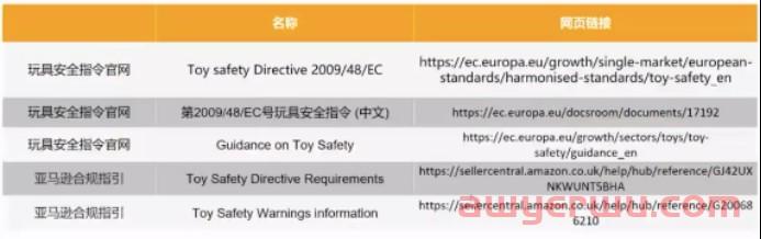 连续3年销量大增!亚马逊卖家如何抓住玩具这个千亿市场? 第17张 连续3年销量大增!亚马逊卖家如何抓住玩具这个千亿市场? 第17张