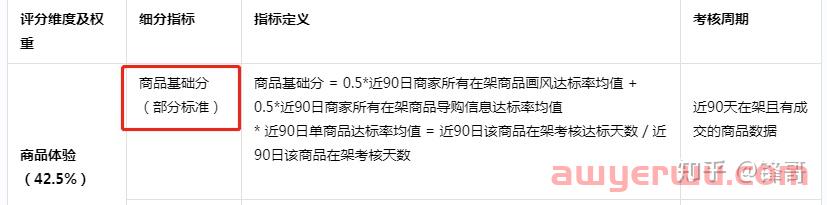 最新抖店体验分考核门槛：12月8日起，小于2元订单不会计入体验分！ 第1张