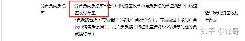 最新抖店体验分考核门槛：12月8日起，小于2元订单不会计入体验分！ 第2张