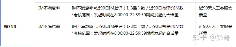 最新抖店体验分考核门槛：12月8日起，小于2元订单不会计入体验分！ 第3张