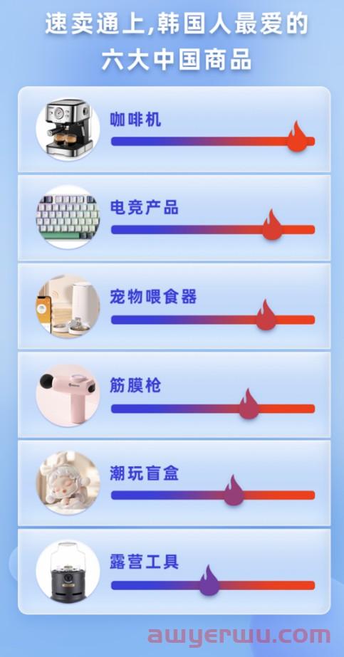 “铺”了1亿个SKU，韩国人了体验一次“爆仓” 第3张