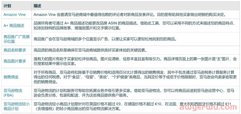 亚马逊物流轻小商品计划现已添加到增长机会中 第1张