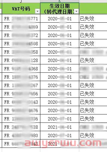 【卖家紧急自查】法国VAT税号大范围失效原因揭秘! 第3张 【卖家紧急自查】法国VAT税号大范围失效原因揭秘! 第3张