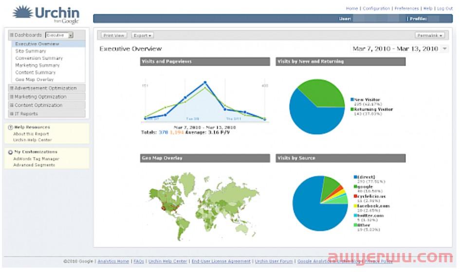 什么是GA4,如何开始使用GA4?(完整版) 第2张 什么是GA4,如何开始使用GA4?(完整版) 第2张