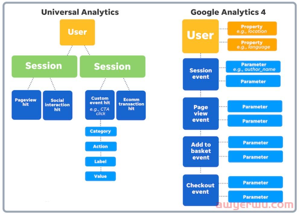 什么是GA4,如何开始使用GA4?(完整版) 第6张 什么是GA4,如何开始使用GA4?(完整版) 第6张