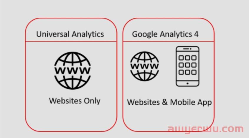 什么是GA4,如何开始使用GA4?(完整版) 第5张 什么是GA4,如何开始使用GA4?(完整版) 第5张