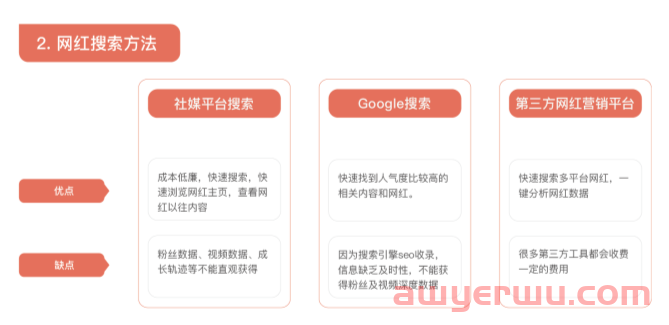 网红营销是什么意思？网红营销常见问题有哪些需要注意 第5张