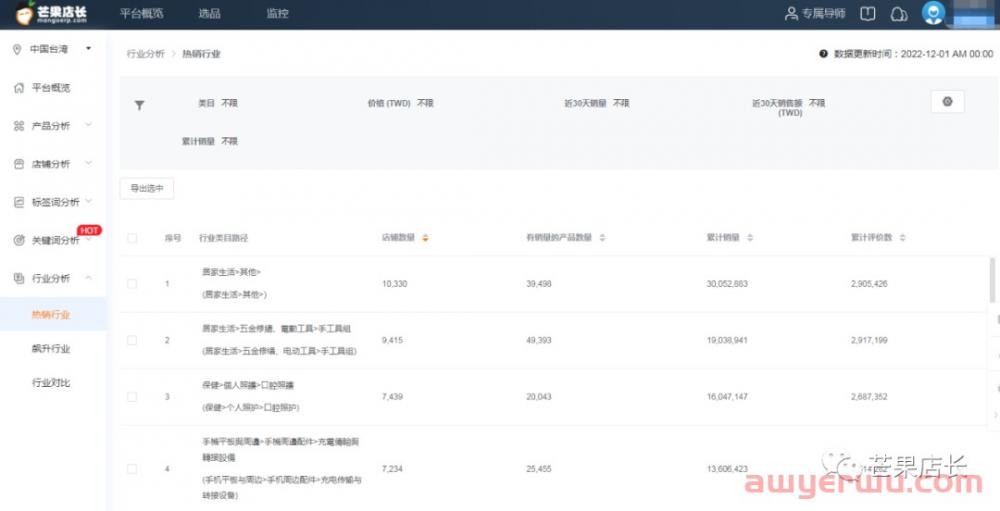 Shopee新手这些类目不要做！做了就是0单量！ 第1张