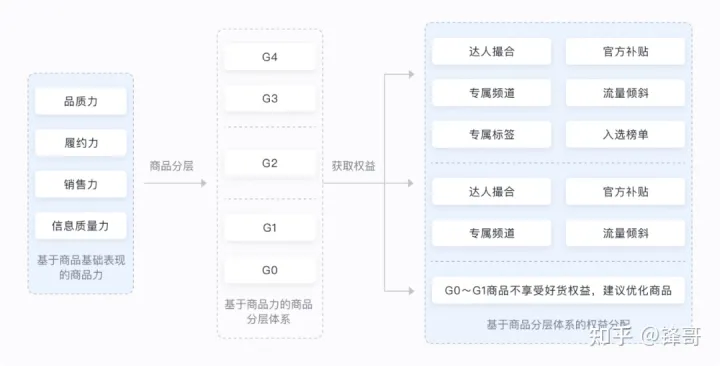 抖店商品优化方案：学会了流量和转化都能起飞 第2张