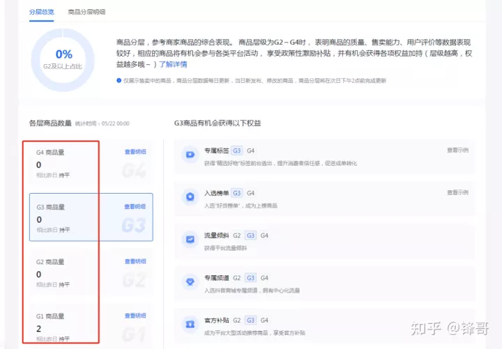 抖店商品优化方案：学会了流量和转化都能起飞 第1张