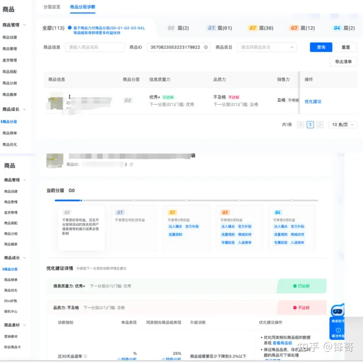 抖店商品优化方案：学会了流量和转化都能起飞 第4张