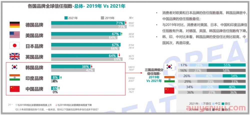 OMG！几千万广告费打水漂！品牌是个伪命题吗？ 第1张