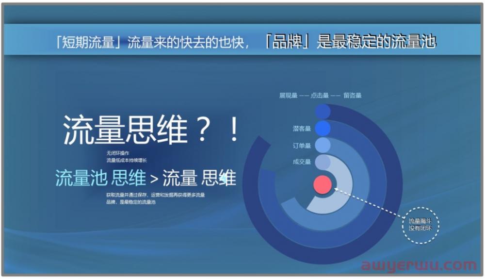 OMG！几千万广告费打水漂！品牌是个伪命题吗？ 第2张