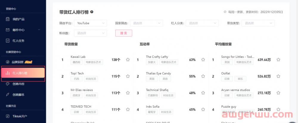 亚马逊卖家如何破局广告内卷-缩本增效 第9张