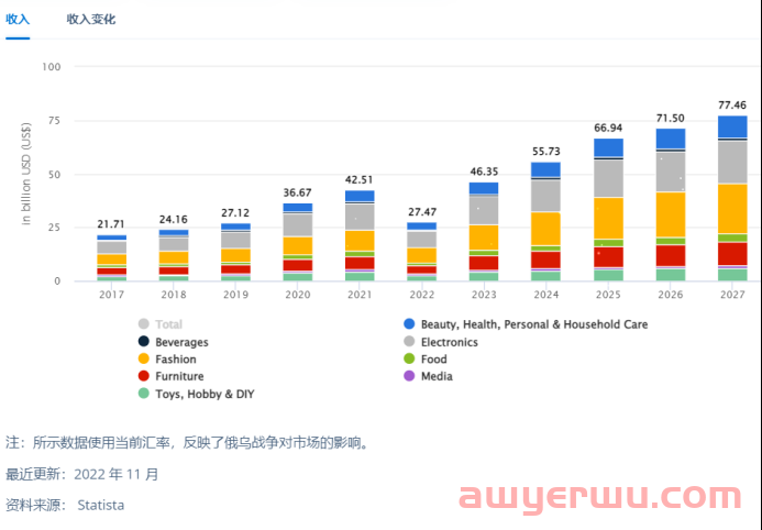 俄罗斯电商平台上中国商品占比90%，多品类需求巨大！ 第1张