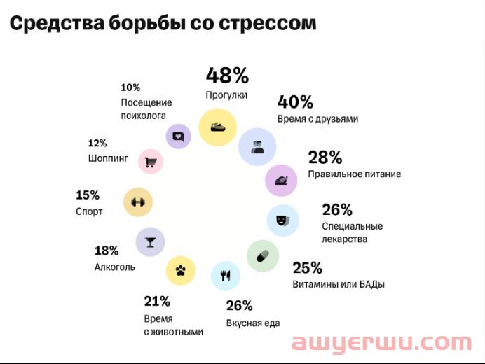 俄罗斯电商平台上中国商品占比90%，多品类需求巨大！ 第8张