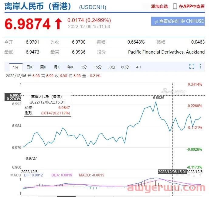 美元汇率跌破7!卖家利润何去何从 第1张 美元汇率跌破7!卖家利润何去何从 第1张