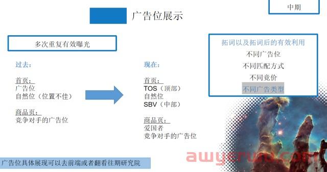 亚马逊低客单价非标品，如何销量翻倍，小类排名提升300+？ 第1张