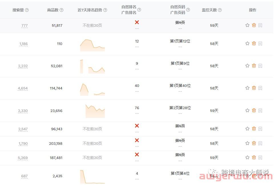 亚马逊listing的全面反查，你与对手的差距在哪里？ 第7张