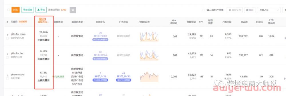 亚马逊listing的全面反查，你与对手的差距在哪里？ 第11张