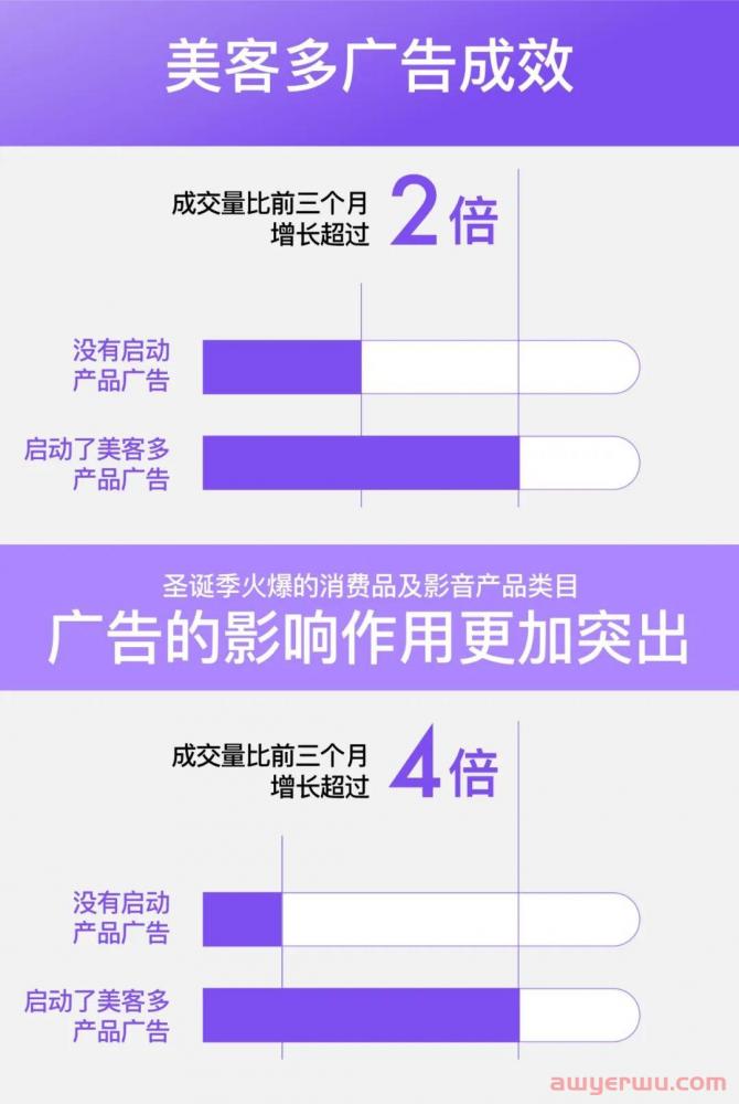 圣诞节促销有多重要？美客多拉美电商圣诞广告投放攻略 第4张
