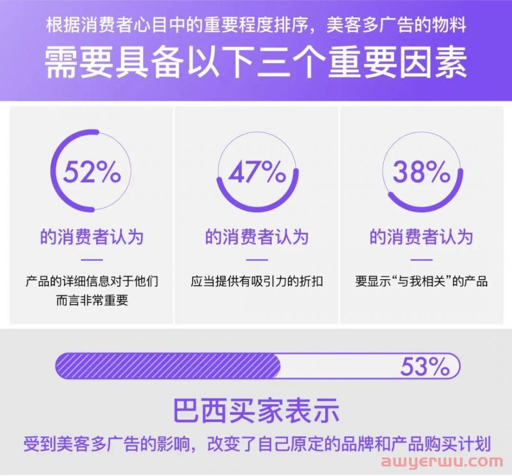 圣诞节促销有多重要？美客多拉美电商圣诞广告投放攻略 第3张