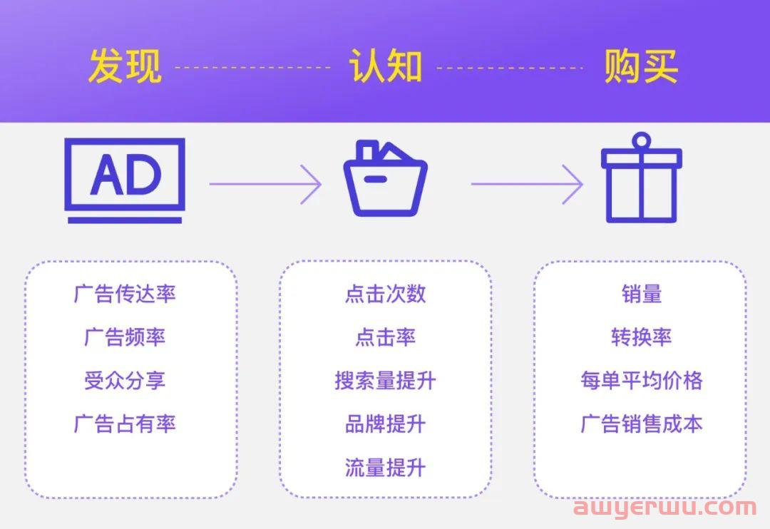 圣诞节促销有多重要？美客多拉美电商圣诞广告投放攻略 第5张