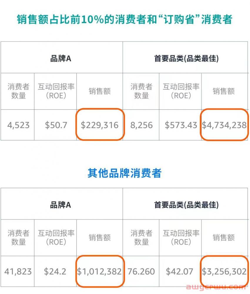 跨境电商旺季消费者超1亿!如何精准把握大面积消费者行为 第5张 跨境电商旺季消费者超1亿!如何精准把握大面积消费者行为 第5张