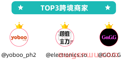 订单量增长138%！TikTok Shop黑五战报来了 第2张