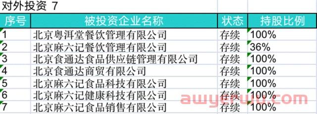 张兰汪小菲边撕大S边赚“麻六记”：餐饮物流在被直播电商带“变形” 第2张