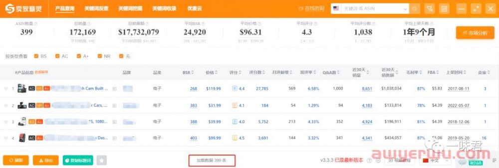 如何找到合适的亚马逊ASIN投放定位广告！ 第4张