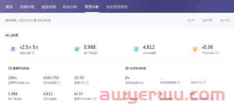 抖音小店运营攻略:抖音开店操作全流程 第5张 抖音小店运营攻略:抖音开店操作全流程 第5张