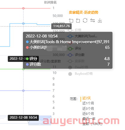 亚马逊差评 | 我是如何解决的？ 第2张