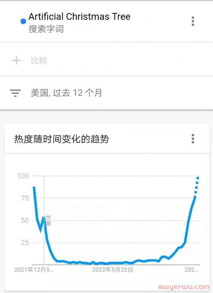 掌握Google优化密码，“赢”在圣诞节热卖季起跑线 第1张