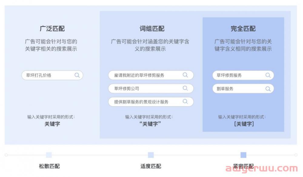 掌握Google优化密码，“赢”在圣诞节热卖季起跑线 第2张