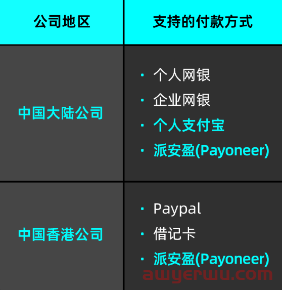 高效便捷,TikTok Shop跨境保证金可以用支付宝进行充值啦 第3张 高效便捷,TikTok Shop跨境保证金可以用支付宝进行充值啦 第3张