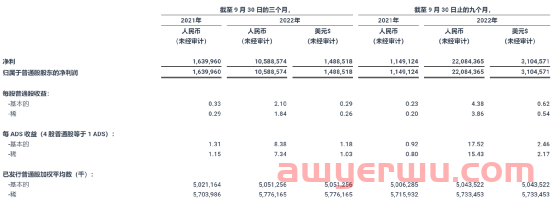 拼多多三季度净利润暴涨近6倍，国际业务或成未来变数 第1张