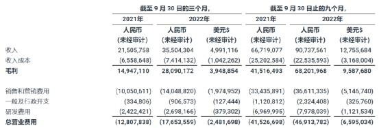拼多多三季度净利润暴涨近6倍，国际业务或成未来变数 第3张